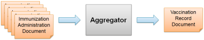 AggregatorFlow