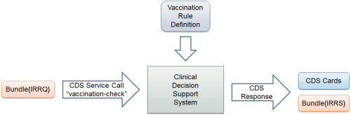 CDSSystem