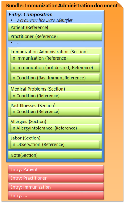 immunization-administration-document